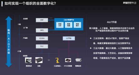阿里云智能首席AIoT科學(xué)家丁險(xiǎn)峰 工業(yè)4.0時代中國的原動力與人工智能集成服務(wù)機(jī)遇