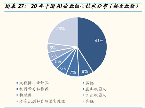 人工智能產業研究 行業拐點將至，不同AI公司價值幾何